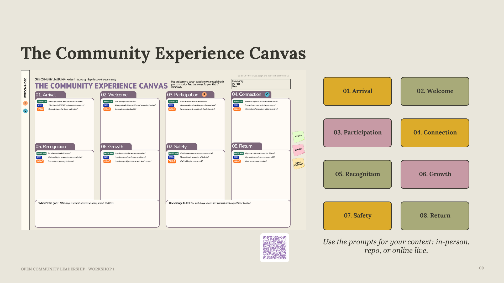 The Community Experience Canvas