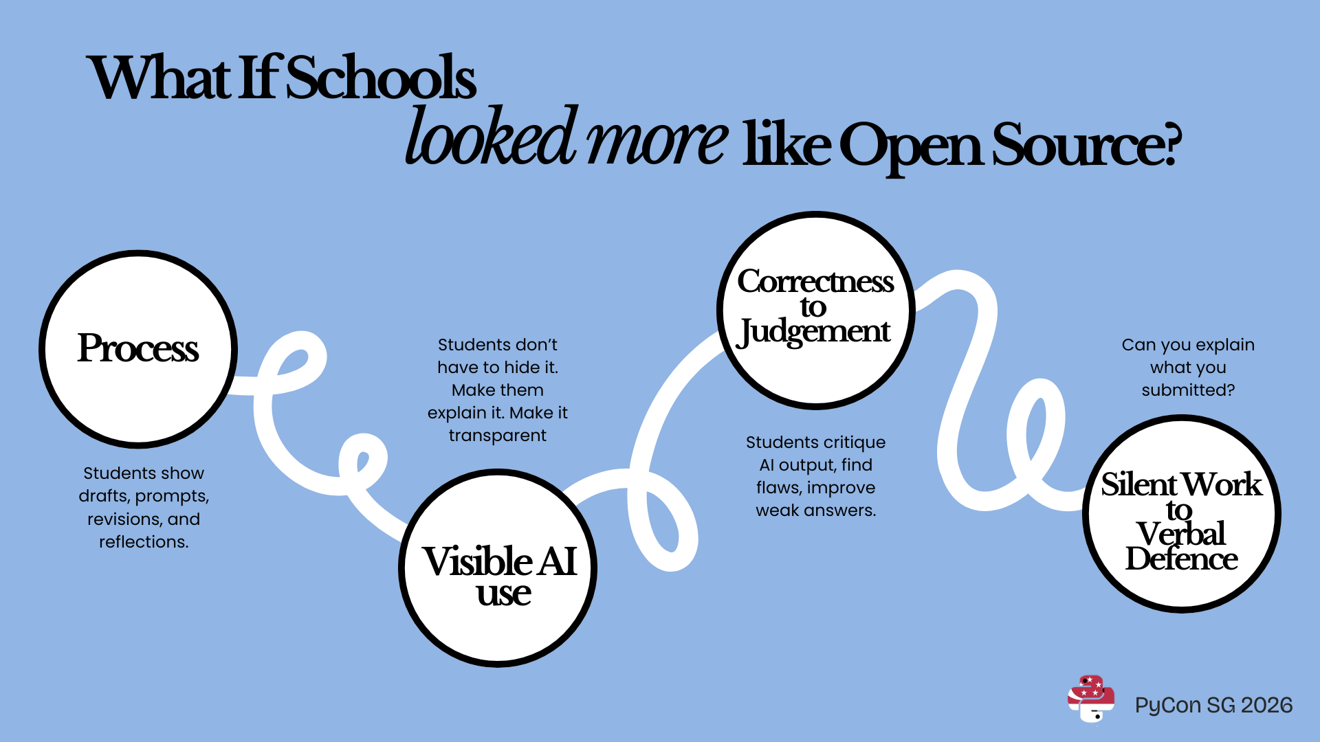 What if Schools Looked More Like Open Source?