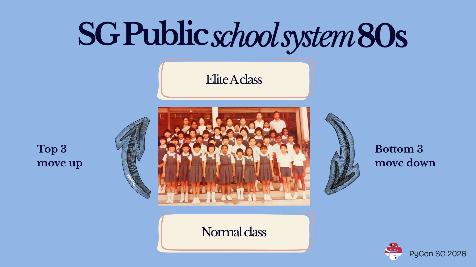 Primary school